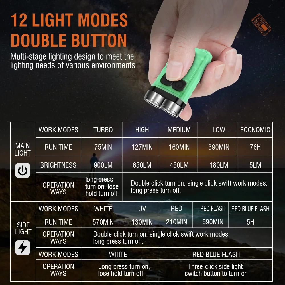 BORUiT V3 LED Keychain Portabl - Fishing Kit Compact review and price